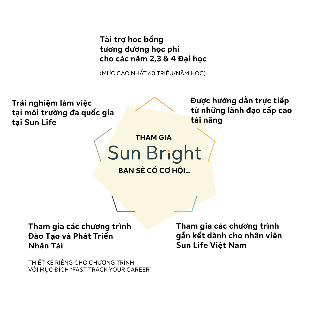 SunBright